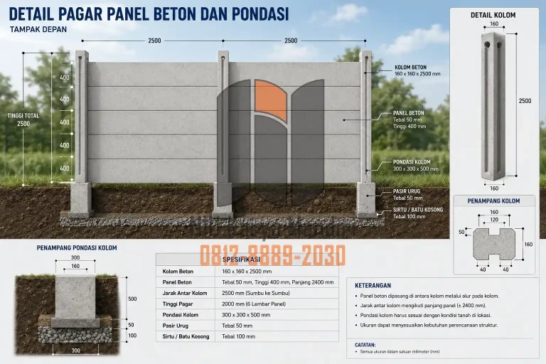 Detail Pagar Panel Beton dan Pondasi