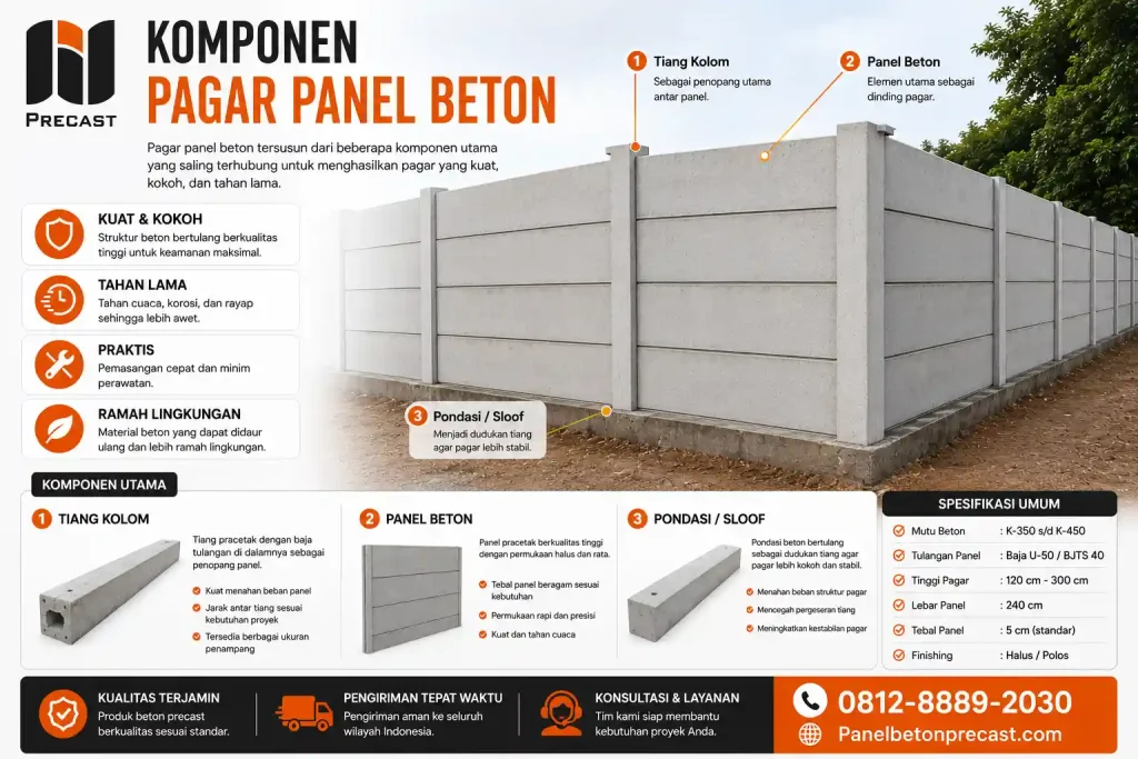 Cara Memilih Supplier Pagar Panel Beton yang Tepat dan Terpercaya Infografis Komponen Pagar Panel Beton