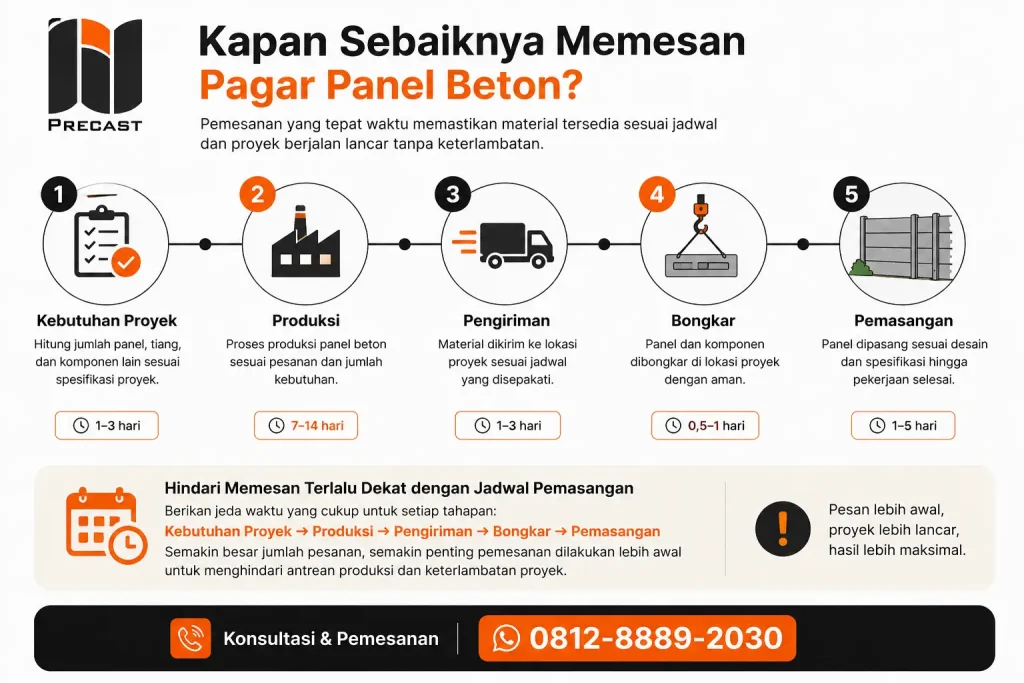Cara Memilih Supplier Pagar Panel Beton yang Tepat dan Terpercaya Panduan Pemesanan Pagar Panel Beton