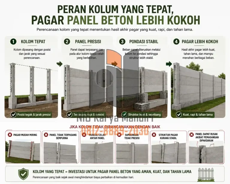 Perencanaan Kolom untuk Pagar Beton Kokoh