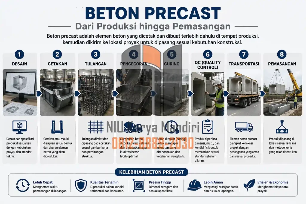 Apa Itu Beton Precast? Proses Beton Precast